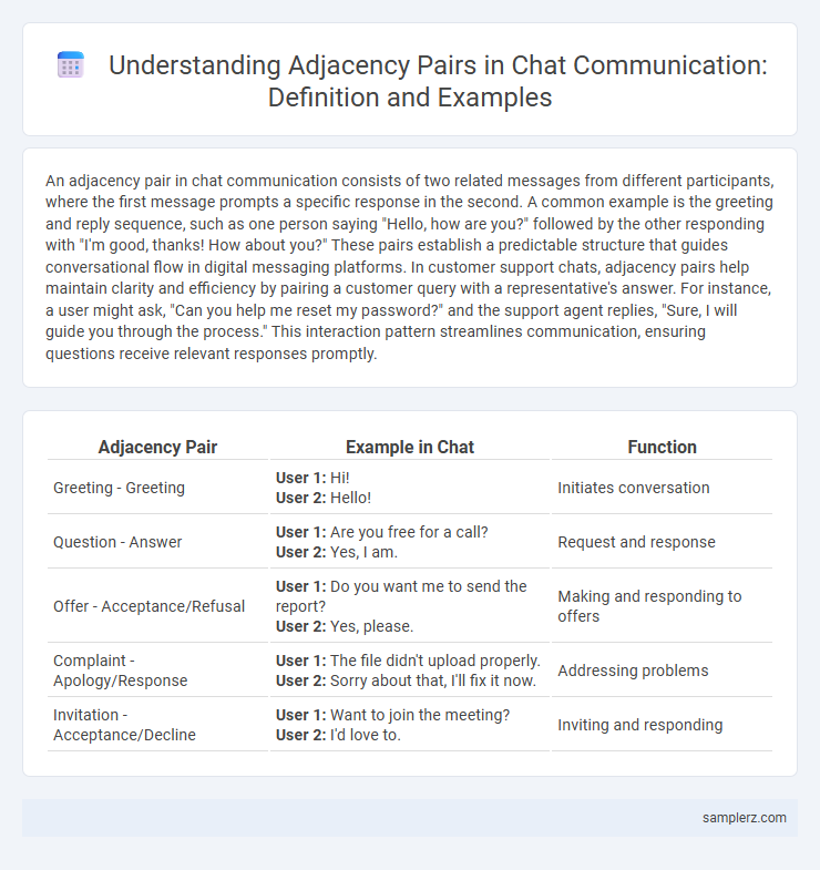 Understanding Adjacency Pairs in Chat Communication: Definition and Examples