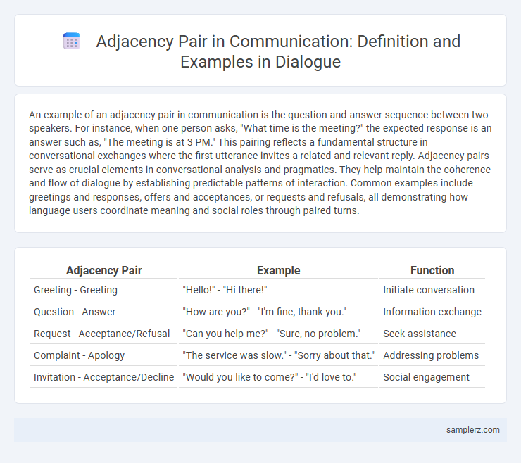 Adjacency Pair in Communication: Definition and Examples in Dialogue