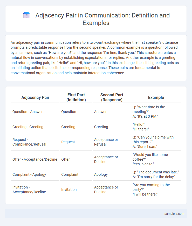 Adjacency Pair in Communication: Definition and Examples