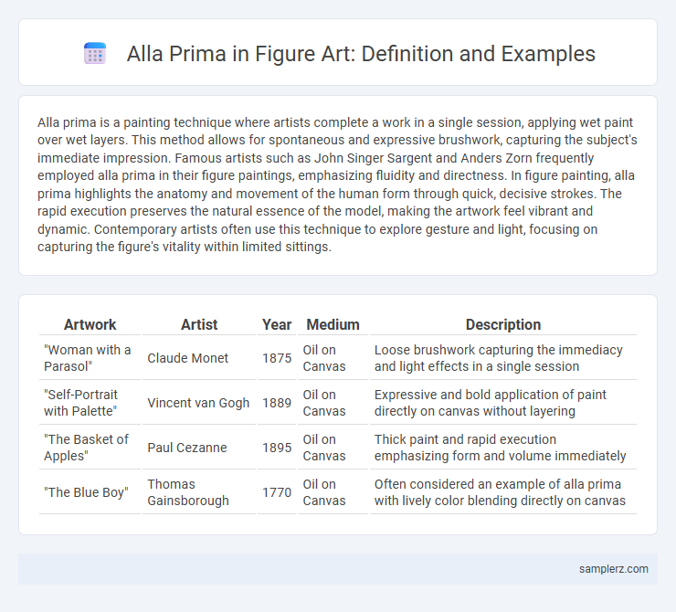 Alla Prima in Figure Art: Definition and Examples