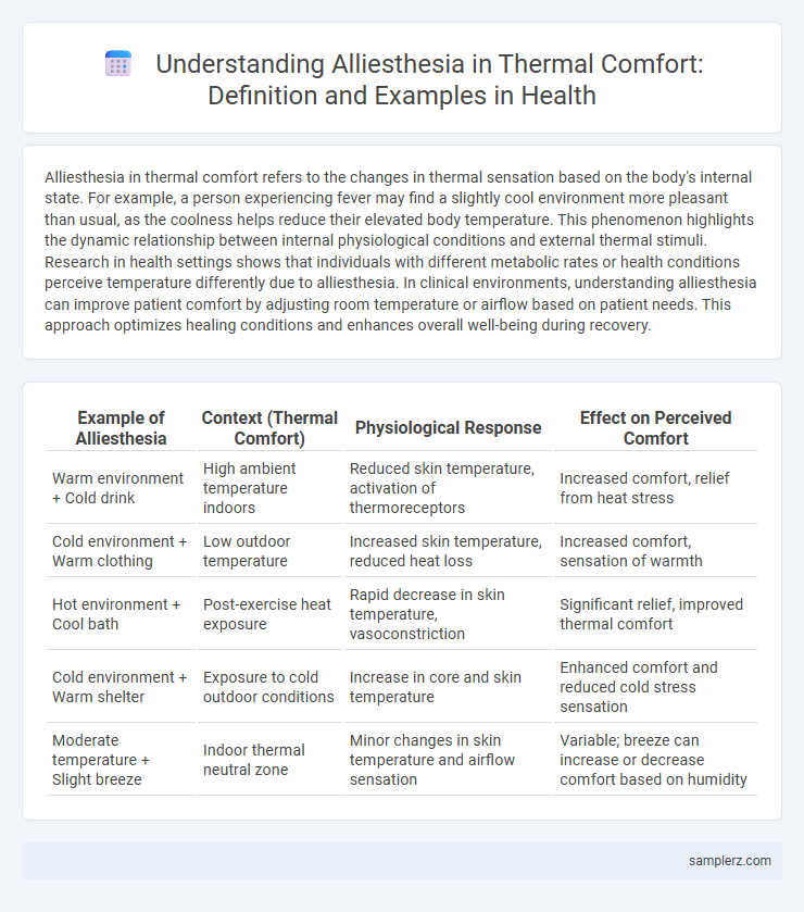 Understanding Alliesthesia in Thermal Comfort: Definition and Examples in Health
