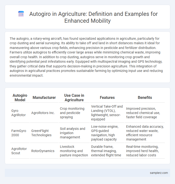 Autogiro in Agriculture: Definition and Examples for Enhanced Mobility