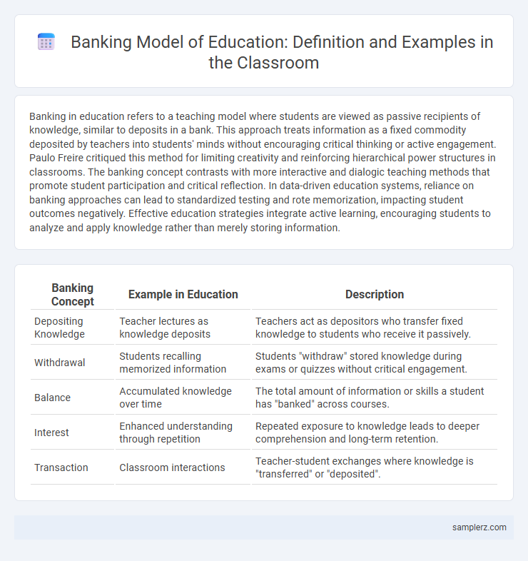 Banking Model of Education: Definition and Examples in the Classroom