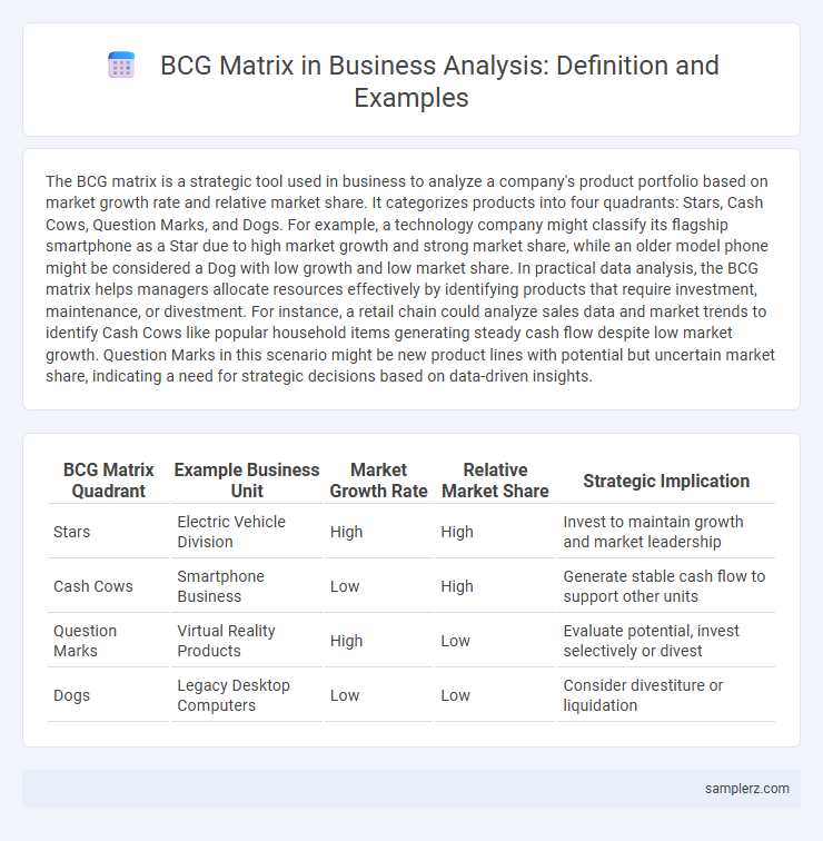 BCG Matrix in Business Analysis: Definition and Examples