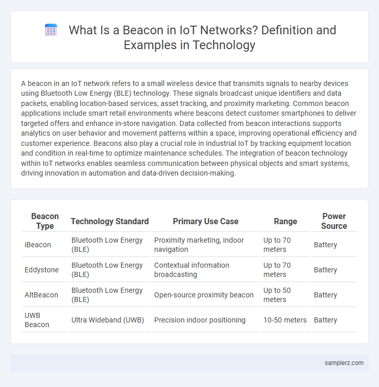 What Is a Beacon in IoT Networks? Definition and Examples in Technology