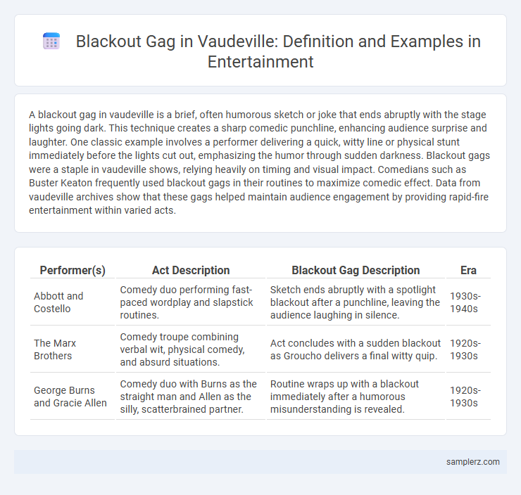 Blackout Gag in Vaudeville: Definition and Examples in Entertainment