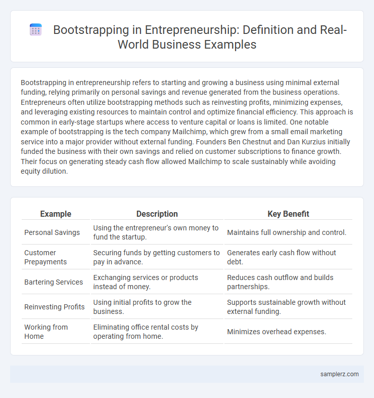 Bootstrapping in Entrepreneurship: Definition and Real-World Business Examples