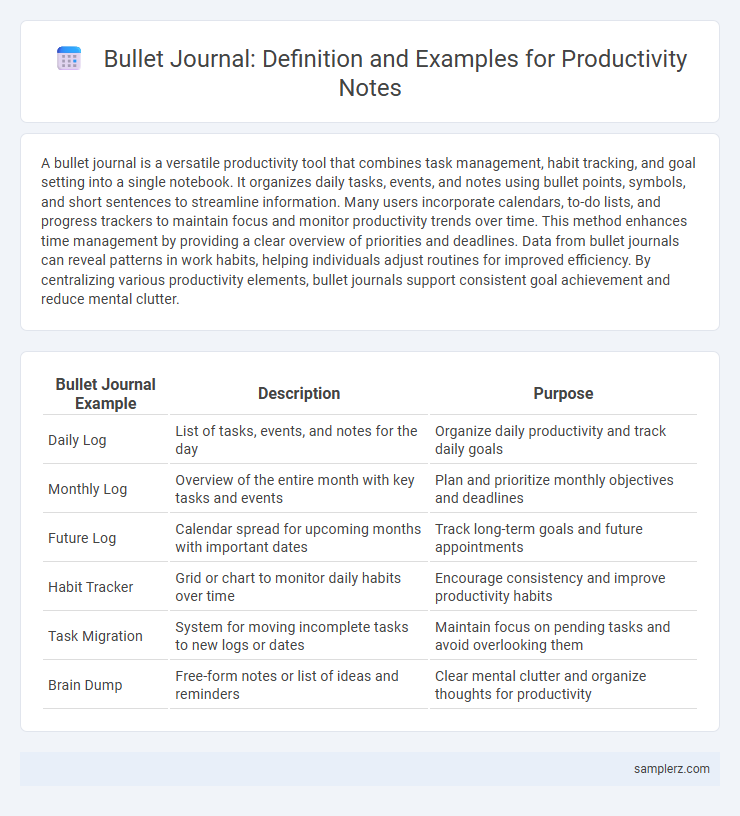 Bullet Journal: Definition and Examples for Productivity Notes