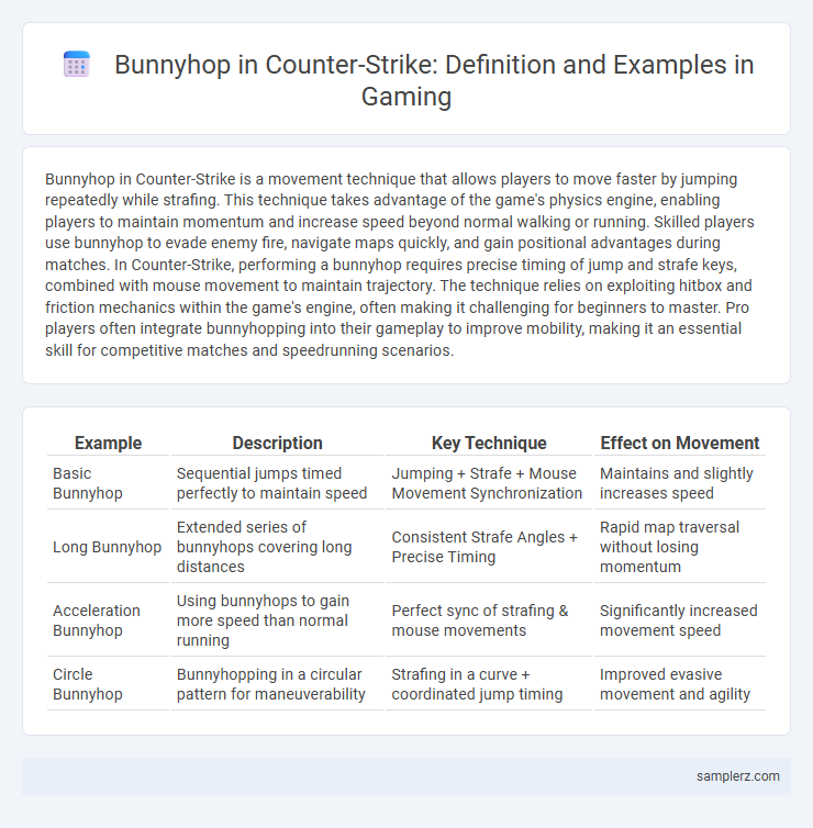 Bunnyhop in Counter-Strike: Definition and Examples in Gaming