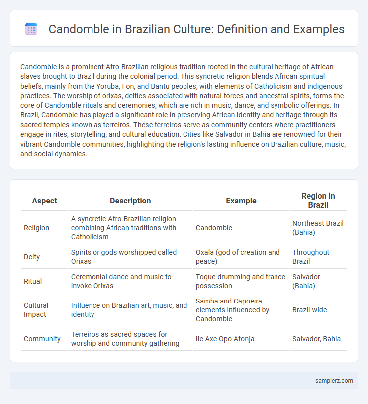 Candomble in Brazilian Culture: Definition and Examples
