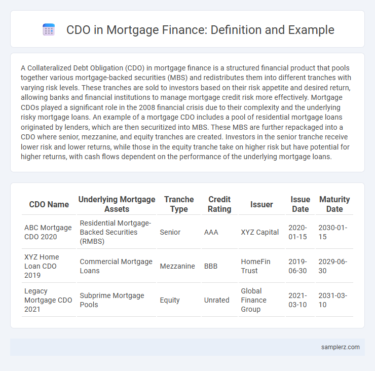 CDO in Mortgage Finance: Definition and Example