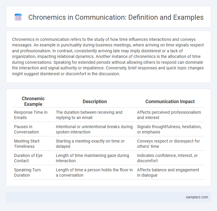 Chronemics in Communication: Definition and Examples
