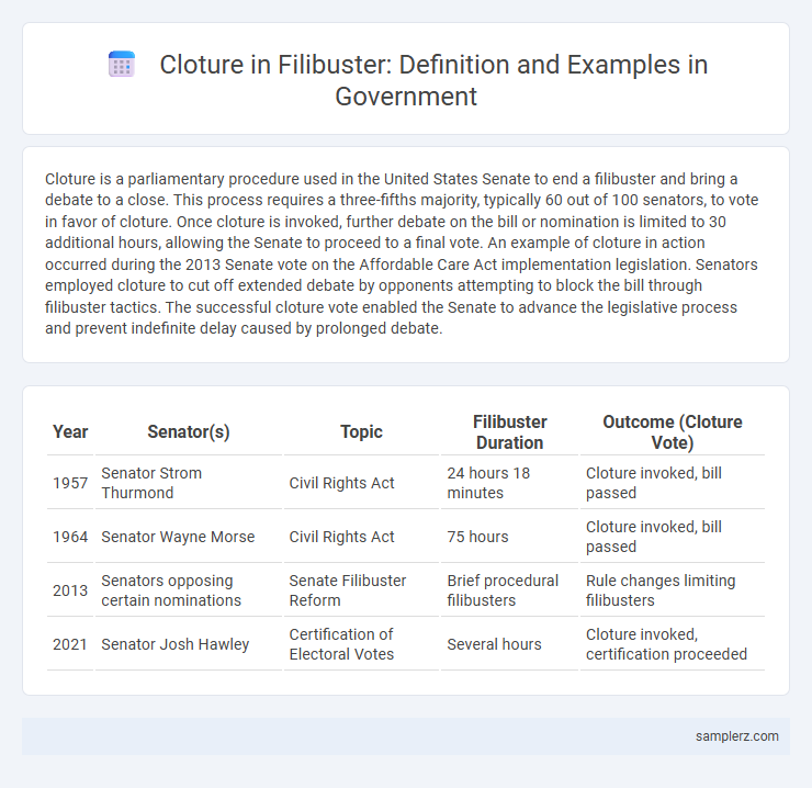 Cloture in Filibuster: Definition and Examples in Government