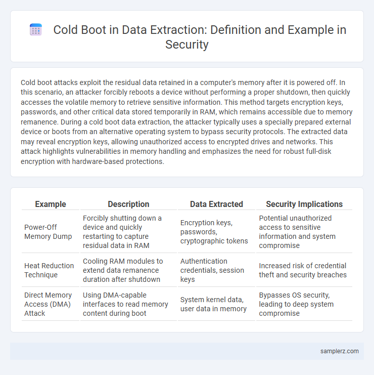 Cold Boot in Data Extraction: Definition and Example in Security