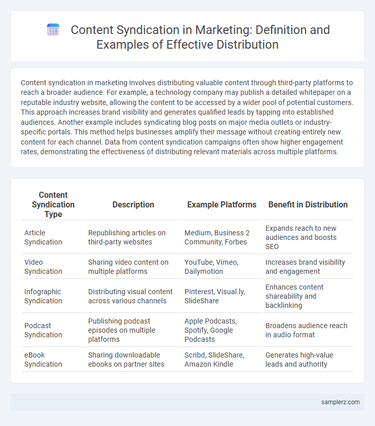 Content Syndication in Marketing: Definition and Examples of Effective Distribution