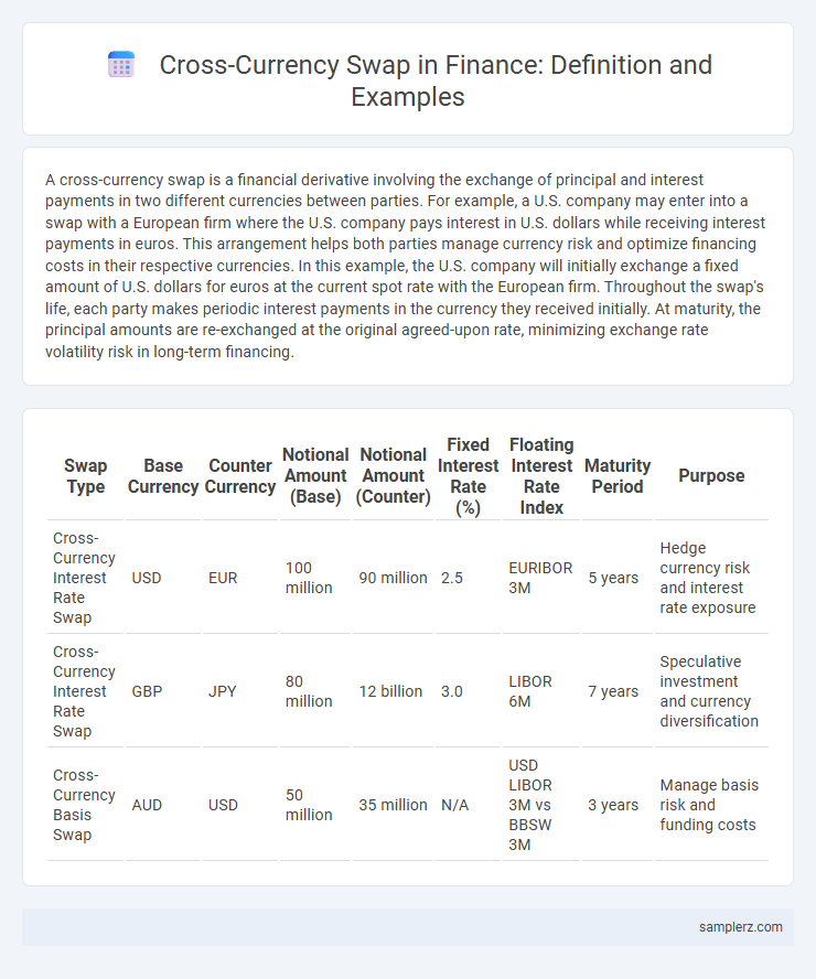 Cross-Currency Swap in Finance: Definition and Examples