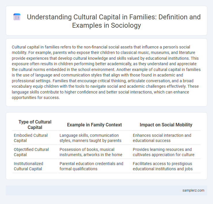Understanding Cultural Capital in Families: Definition and Examples in Sociology