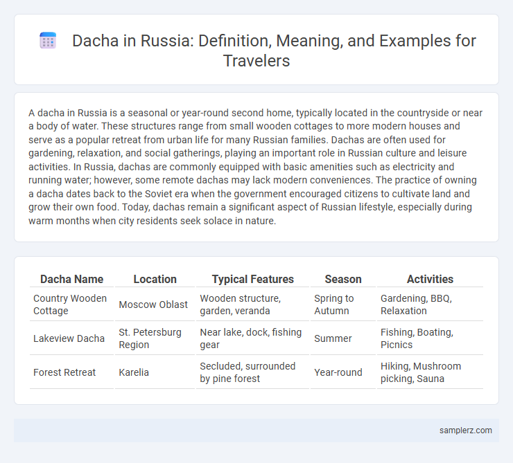 Dacha in Russia: Definition, Meaning, and Examples for Travelers