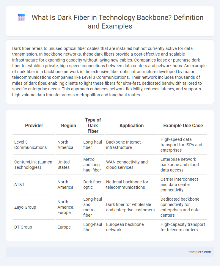 What Is Dark Fiber in Technology Backbone? Definition and Examples