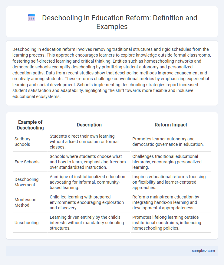Deschooling in Education Reform: Definition and Examples