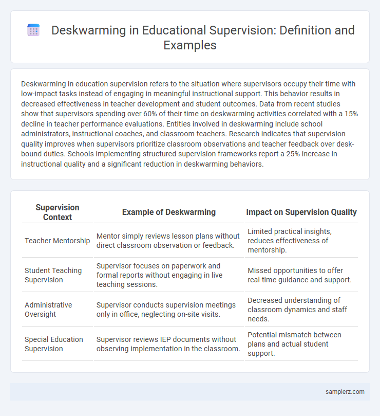 Deskwarming in Educational Supervision: Definition and Examples