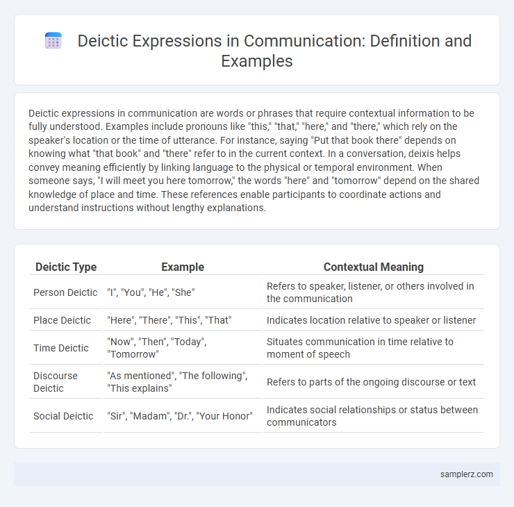 Deictic Expressions in Communication: Definition and Examples