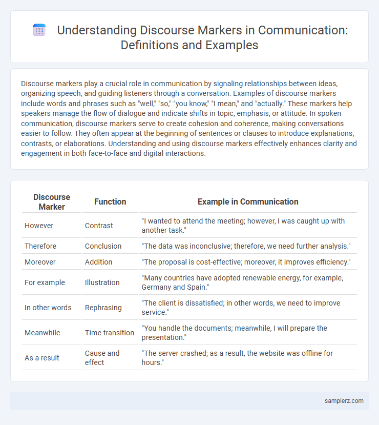 Understanding Discourse Markers in Communication: Definitions and Examples