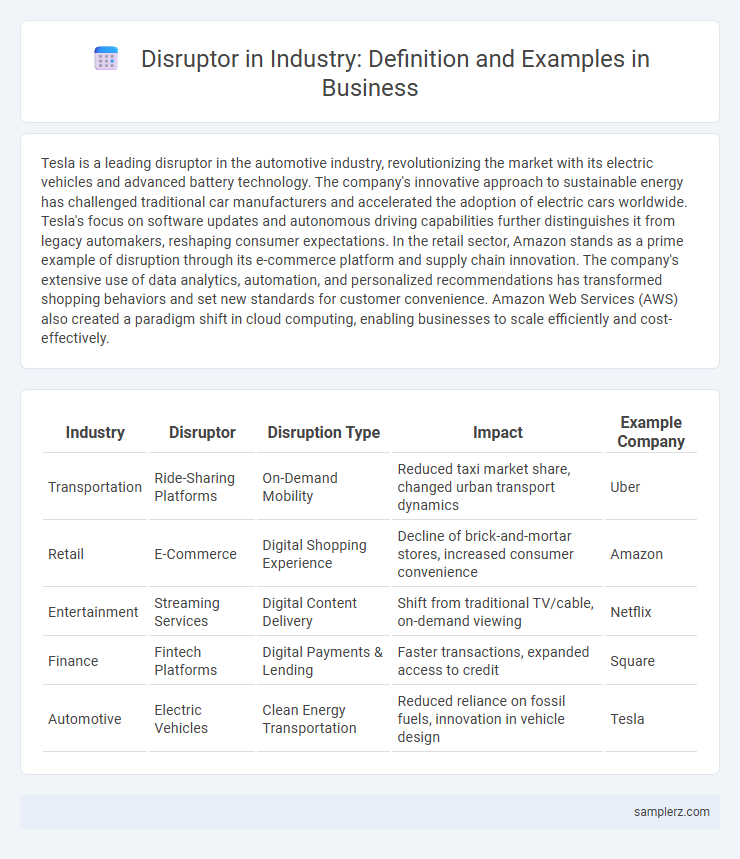 Disruptor in Industry: Definition and Examples in Business