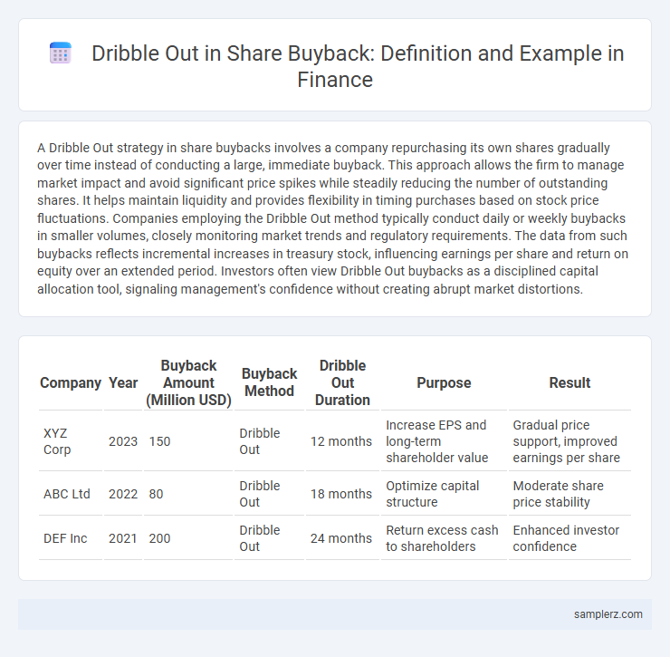 Dribble Out in Share Buyback: Definition and Example in Finance