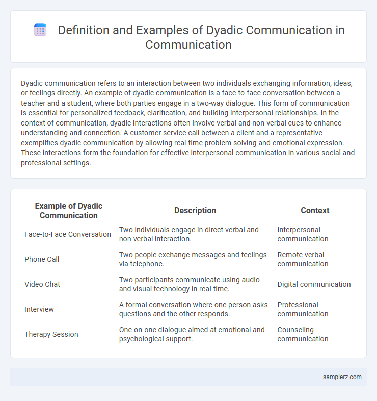 Definition and Examples of Dyadic Communication in Communication