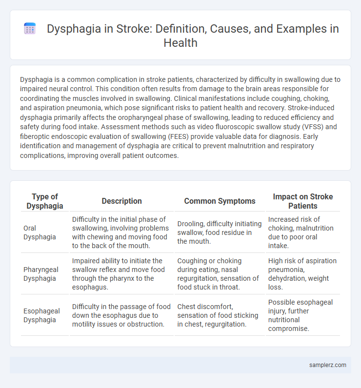 Dysphagia in Stroke: Definition, Causes, and Examples in Health
