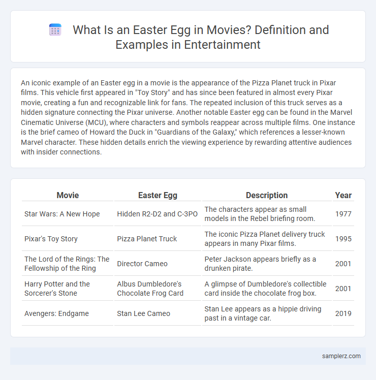 What Is an Easter Egg in Movies? Definition and Examples in Entertainment