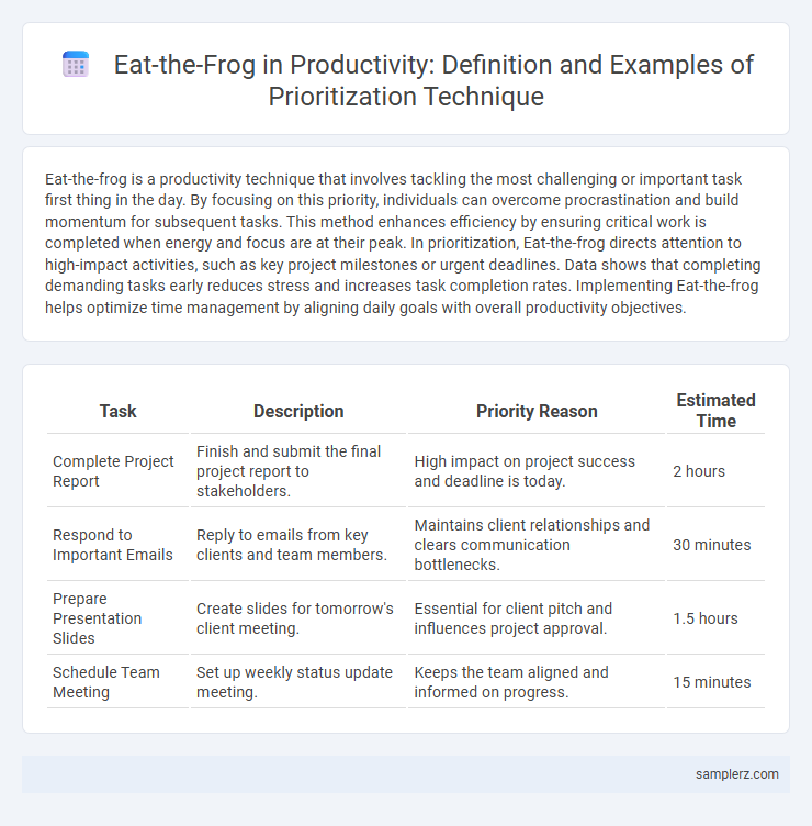 Eat-the-Frog in Productivity: Definition and Examples of Prioritization Technique