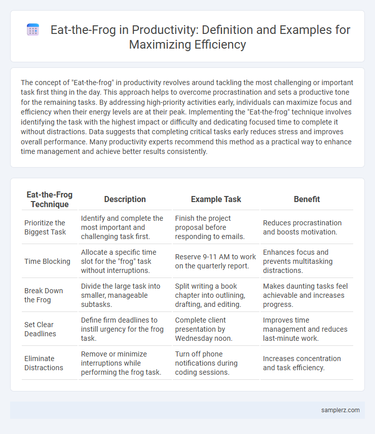 Eat-the-Frog in Productivity: Definition and Examples for Maximizing Efficiency