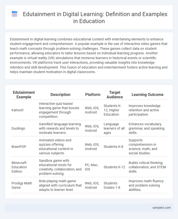 Edutainment in Digital Learning: Definition and Examples in Education