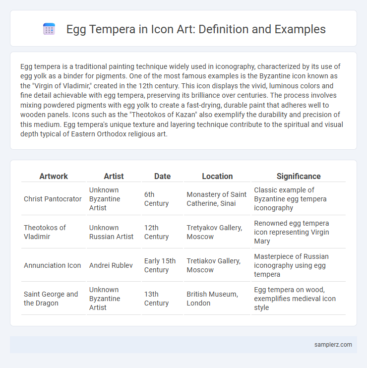 Egg Tempera in Icon Art: Definition and Examples