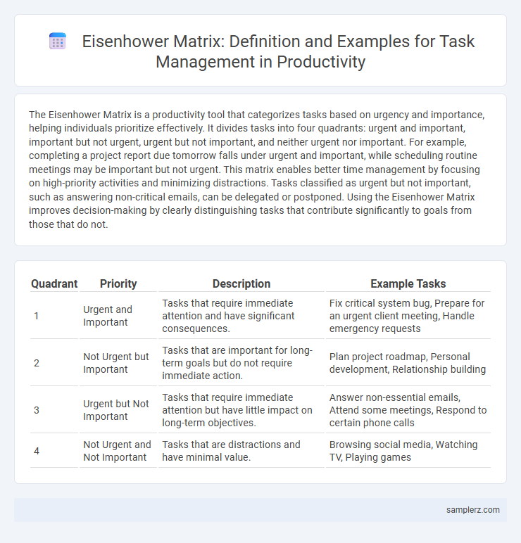 Eisenhower Matrix: Definition and Examples for Task Management in Productivity