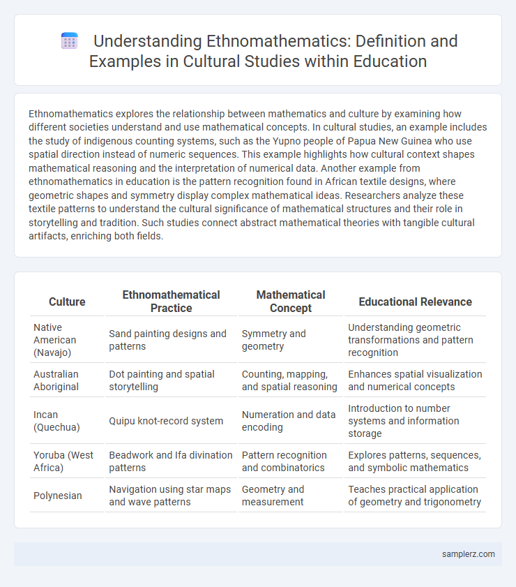Understanding Ethnomathematics: Definition and Examples in Cultural Studies within Education