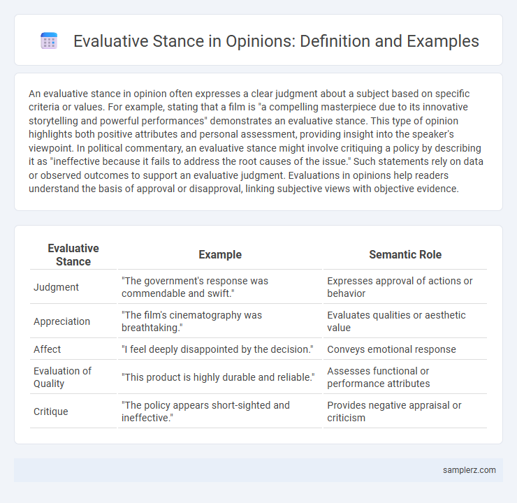 Evaluative Stance in Opinions: Definition and Examples