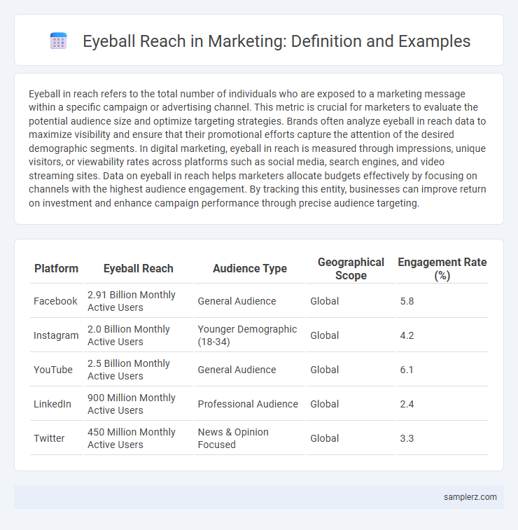 Eyeball Reach in Marketing: Definition and Examples
