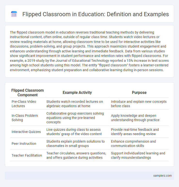 Flipped Classroom in Education: Definition and Examples