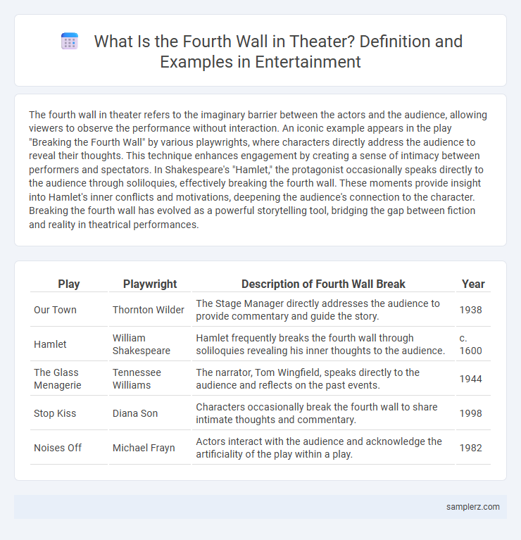What Is the Fourth Wall in Theater? Definition and Examples in Entertainment