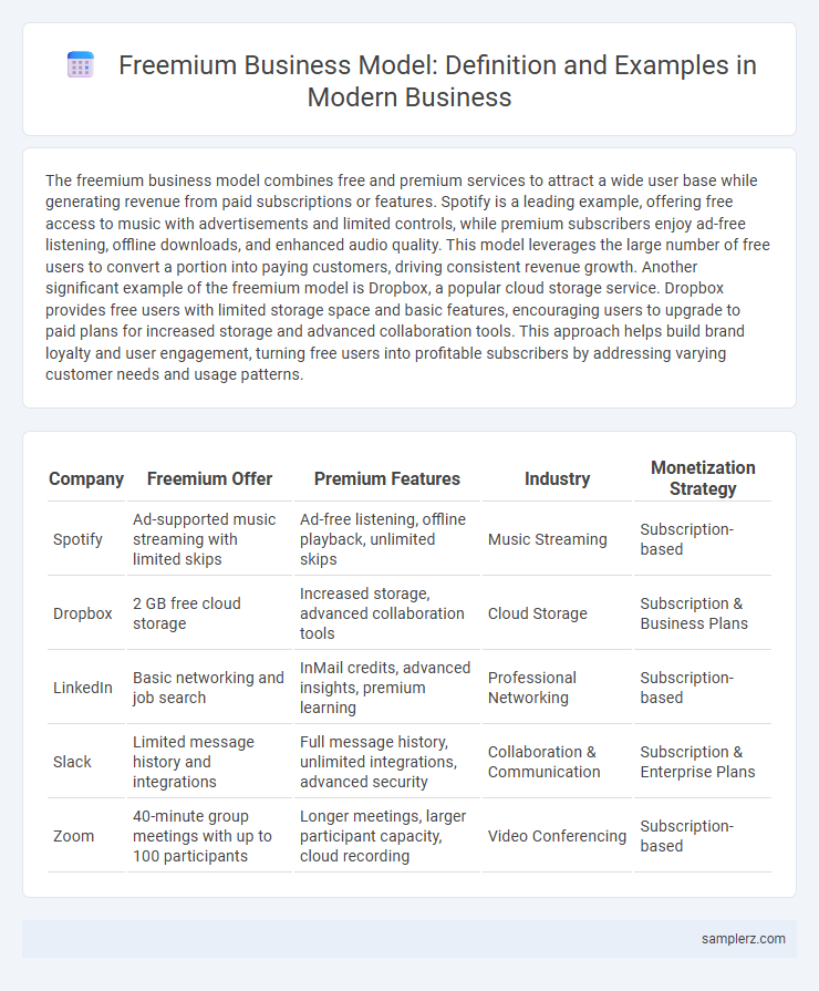 Freemium Business Model: Definition and Examples in Modern Business