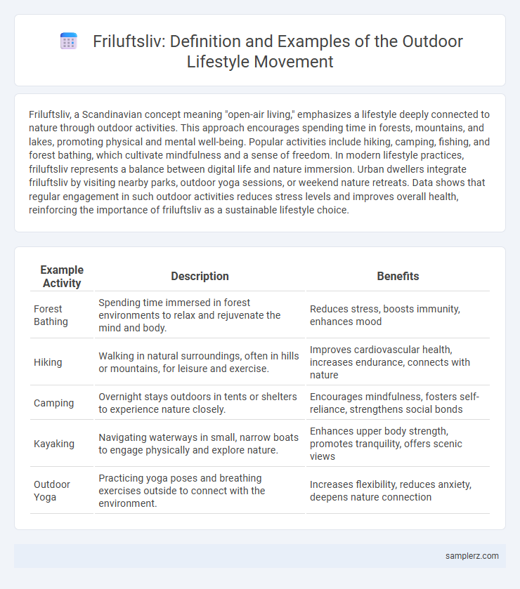 Friluftsliv: Definition and Examples of the Outdoor Lifestyle Movement