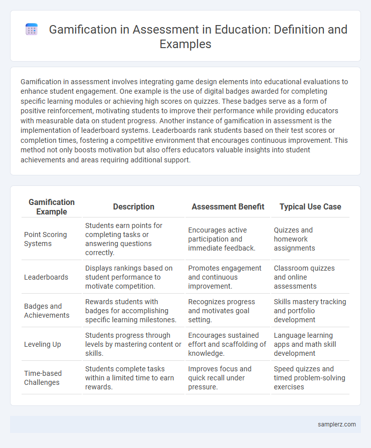 Gamification in Assessment in Education: Definition and Examples