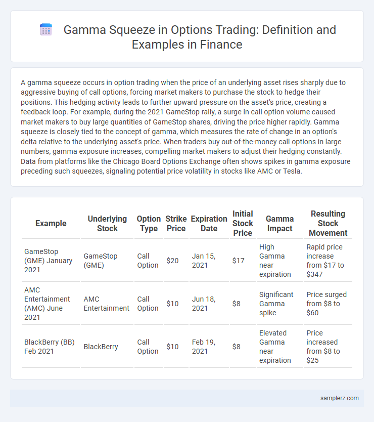Gamma Squeeze in Options Trading: Definition and Examples in Finance