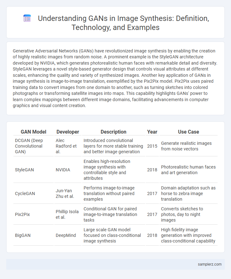Understanding GANs in Image Synthesis: Definition, Technology, and Examples