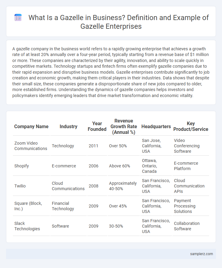 What Is a Gazelle in Business? Definition and Example of Gazelle Enterprises
