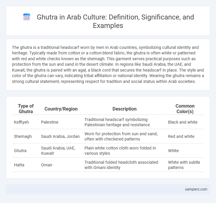 Ghutra in Arab Culture: Definition, Significance, and Examples