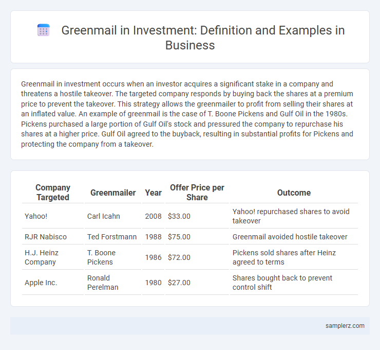 Greenmail in Investment: Definition and Examples in Business